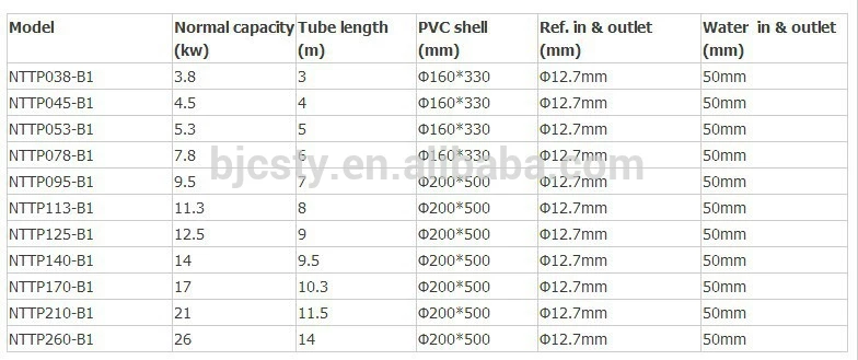 Titanium Coils Tubing Heat Exchange Equipment